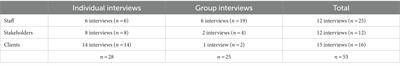 Navigating whiteness: affective relational intensities of non-clinical psychosocial support by and for culturally and linguistically diverse people